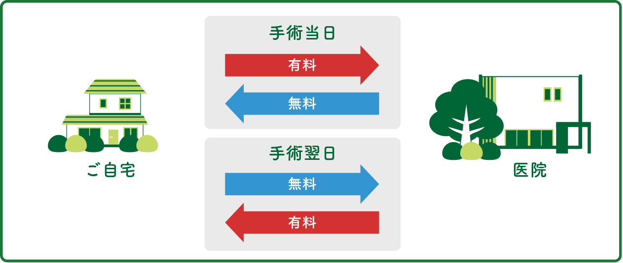 無料送迎