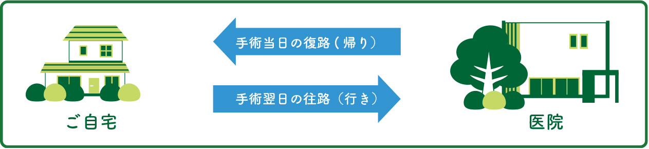 無料送迎